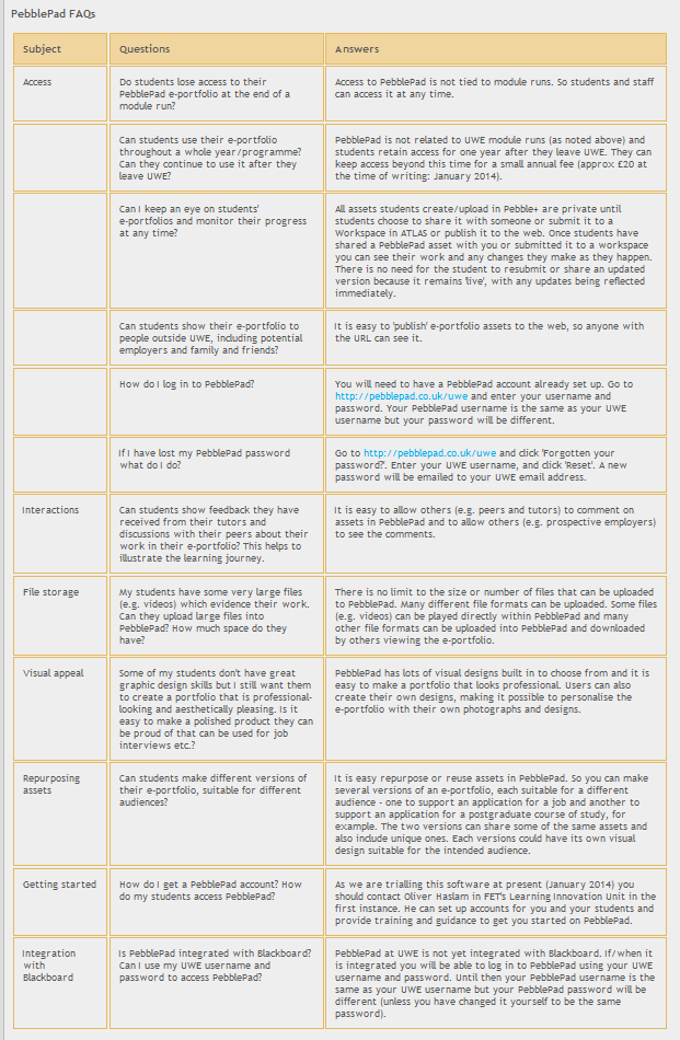 List of PebblePad FAQs